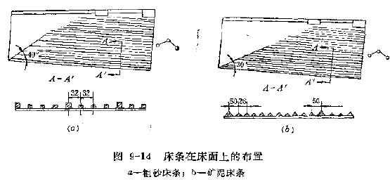 图9-14 床条在床面上的布置