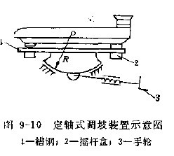 ltu 9-10 定轴式调坡装置示意图