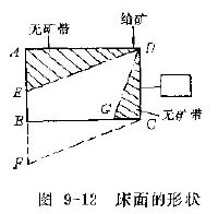 图9-12床面的形状